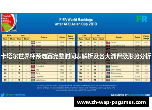 卡塔尔世界杯预选赛完整时间表解析及各大洲晋级形势分析