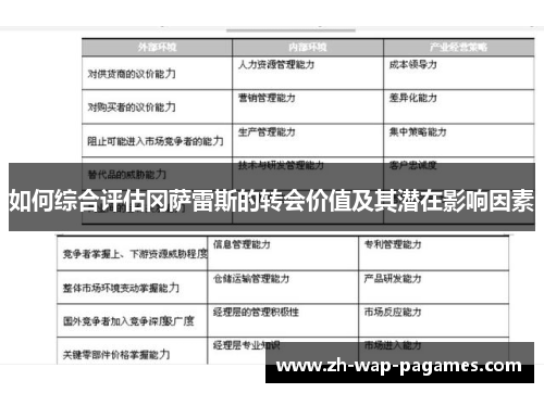 如何综合评估冈萨雷斯的转会价值及其潜在影响因素