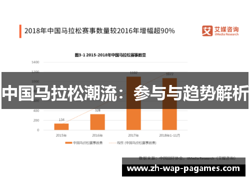 中国马拉松潮流：参与与趋势解析