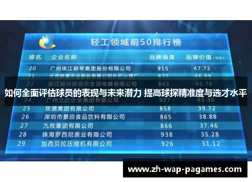 如何全面评估球员的表现与未来潜力 提高球探精准度与选才水平