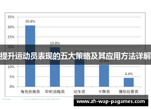 提升运动员表现的五大策略及其应用方法详解