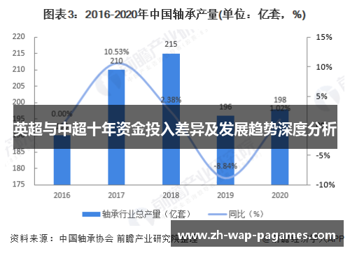 英超与中超十年资金投入差异及发展趋势深度分析