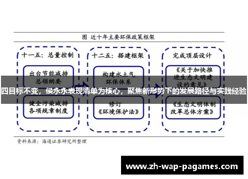 四目标不变，侯永永表现清单为核心，聚焦新形势下的发展路径与实践经验