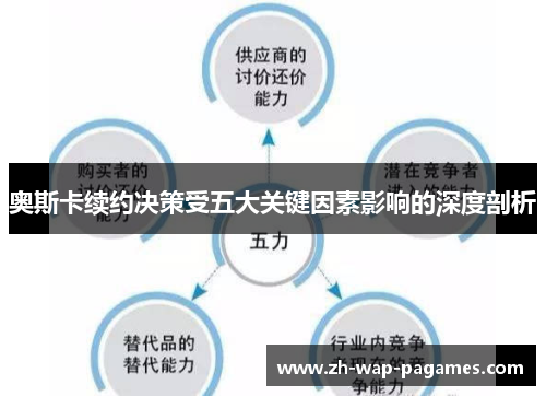 奥斯卡续约决策受五大关键因素影响的深度剖析