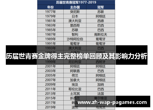 历届世青赛金牌得主完整榜单回顾及其影响力分析