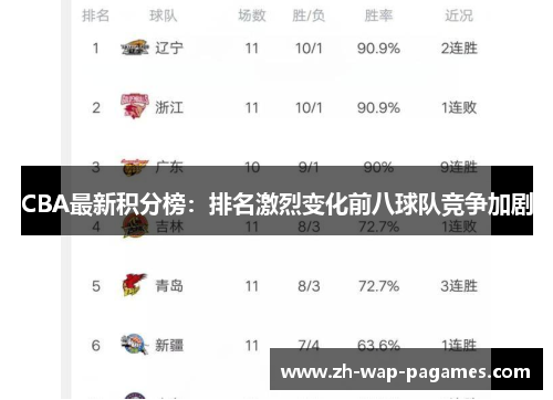 CBA最新积分榜：排名激烈变化前八球队竞争加剧