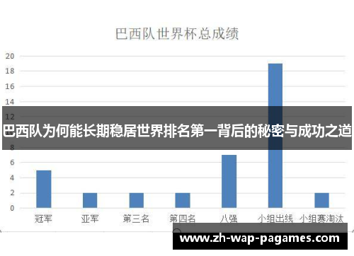 巴西队为何能长期稳居世界排名第一背后的秘密与成功之道