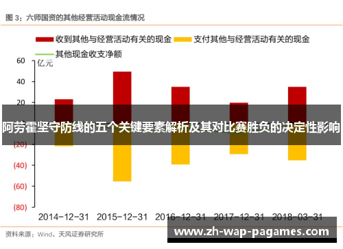阿劳霍坚守防线的五个关键要素解析及其对比赛胜负的决定性影响
