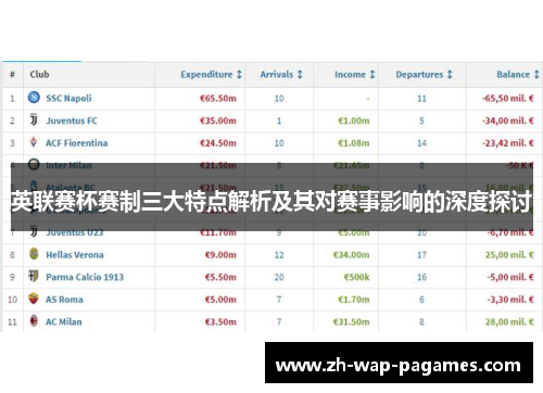 英联赛杯赛制三大特点解析及其对赛事影响的深度探讨
