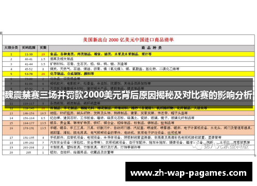 魏震禁赛三场并罚款2000美元背后原因揭秘及对比赛的影响分析