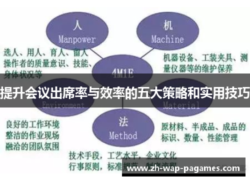 提升会议出席率与效率的五大策略和实用技巧