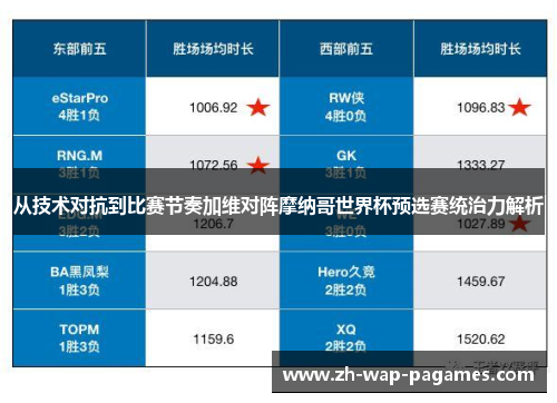 从技术对抗到比赛节奏加维对阵摩纳哥世界杯预选赛统治力解析