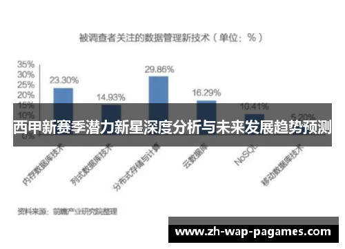 西甲新赛季潜力新星深度分析与未来发展趋势预测